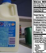 Serious Health Concerns Associated With Skim Milk Exposed